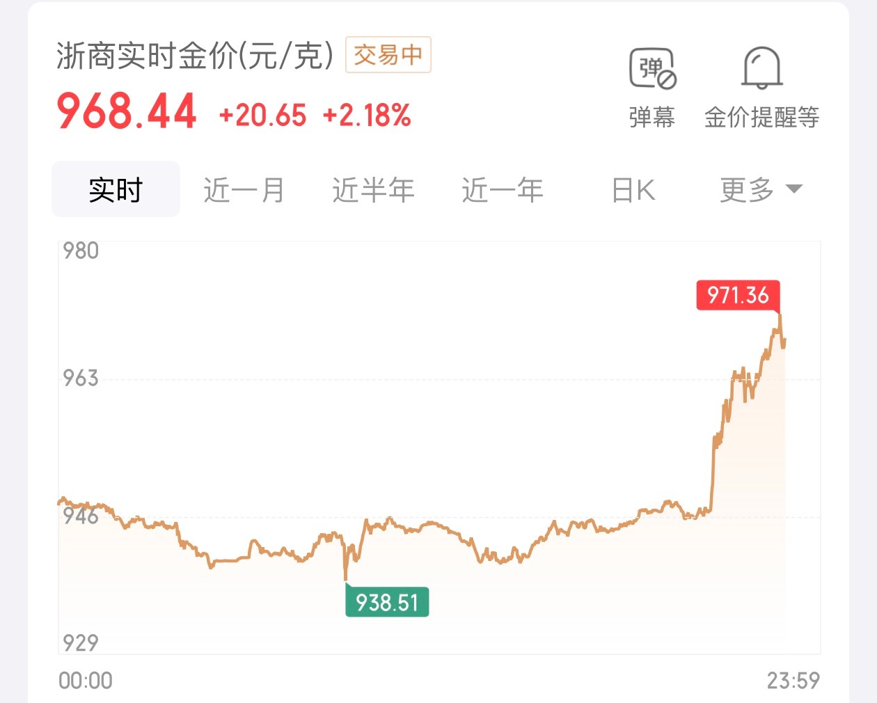 黄金现在的黄金真不敢买了，涨的莫名其妙的，完全没有一点规律，不受任何影响，就是个