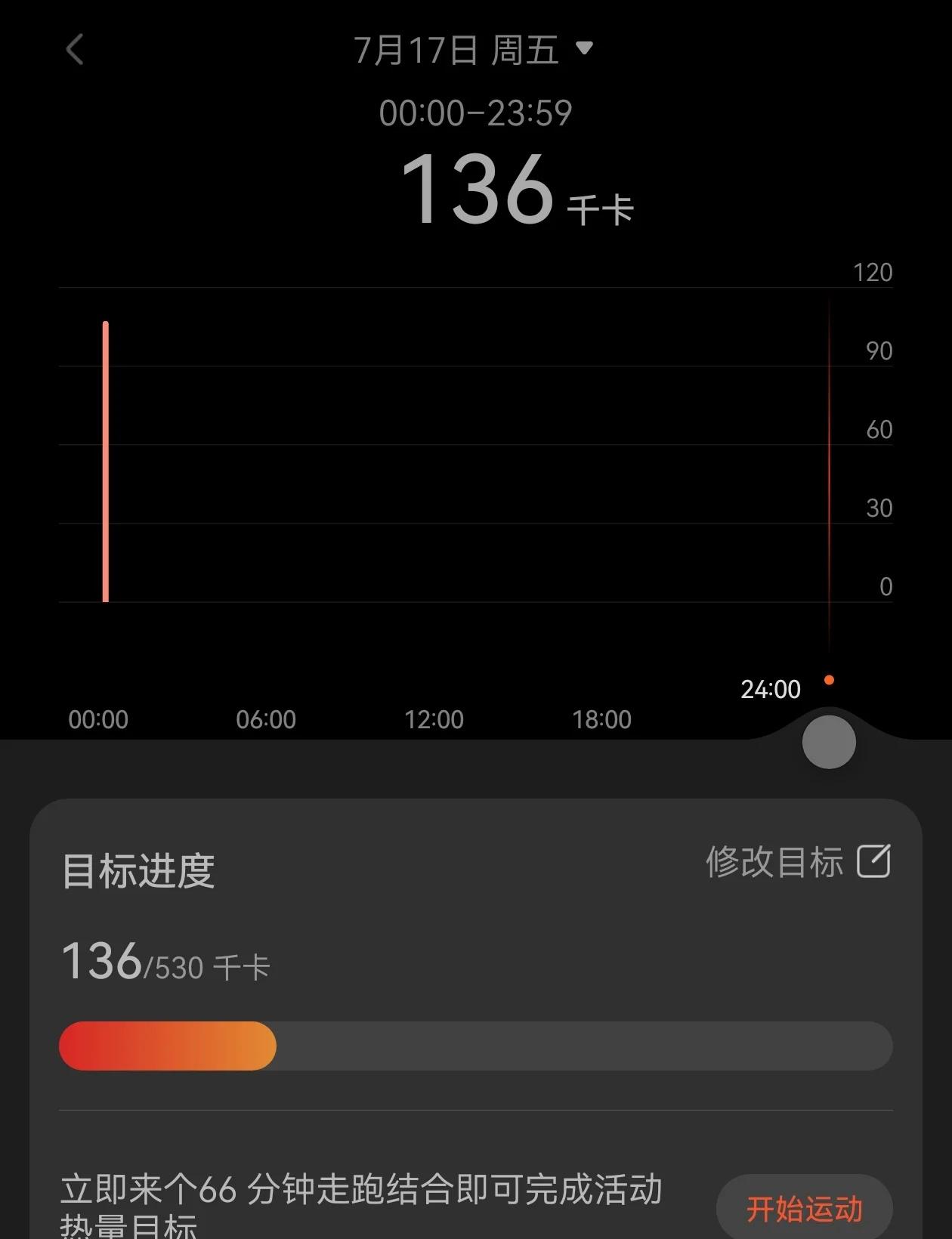 今日运动日记
今天的日记（7.16）过十二点啦
今日运动步数12444步，共计消