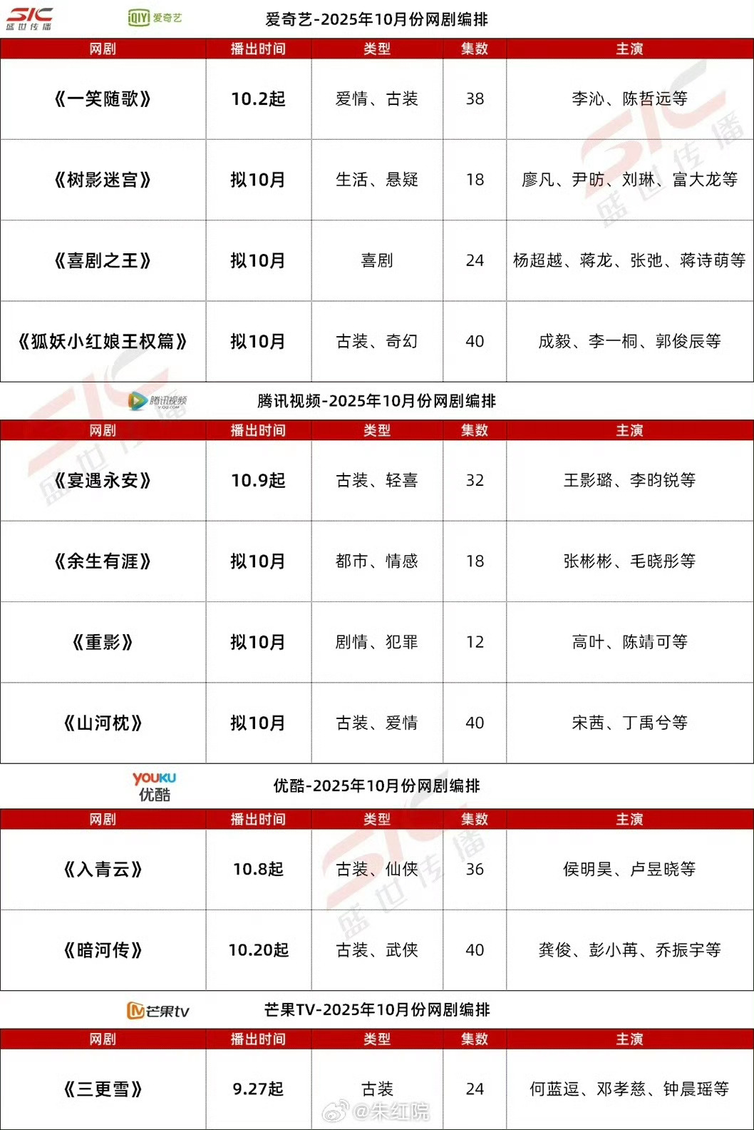 狐妖小红娘王权篇10月排播狐妖小红娘王权篇排播狐妖小红娘王权篇排播，10月，哇塞