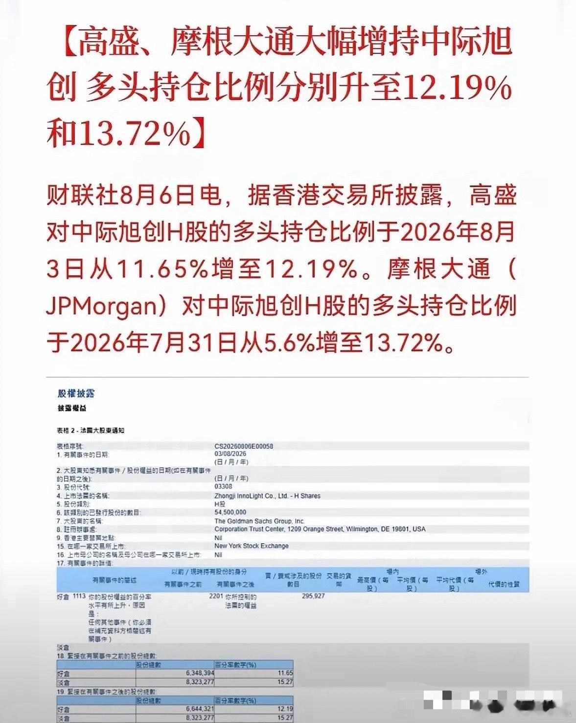 摩根大通大手笔加仓中际旭创，增持力度创下年内新高，持股快要到14%。网传光模块制