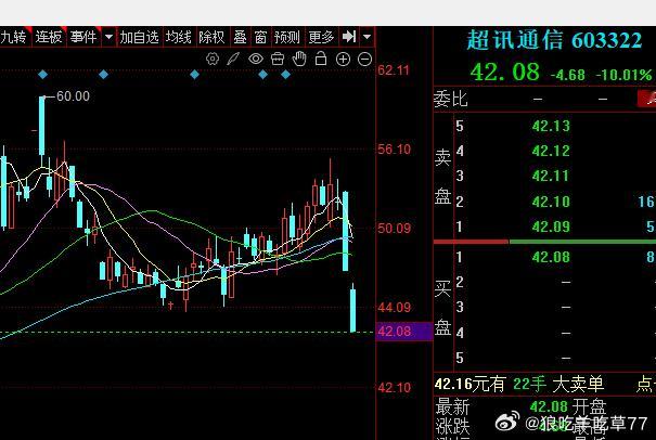 什么是预期炒作看看沐曦前1天和上市当天的走势看看摩尔上市后 和而泰的走势。时间节