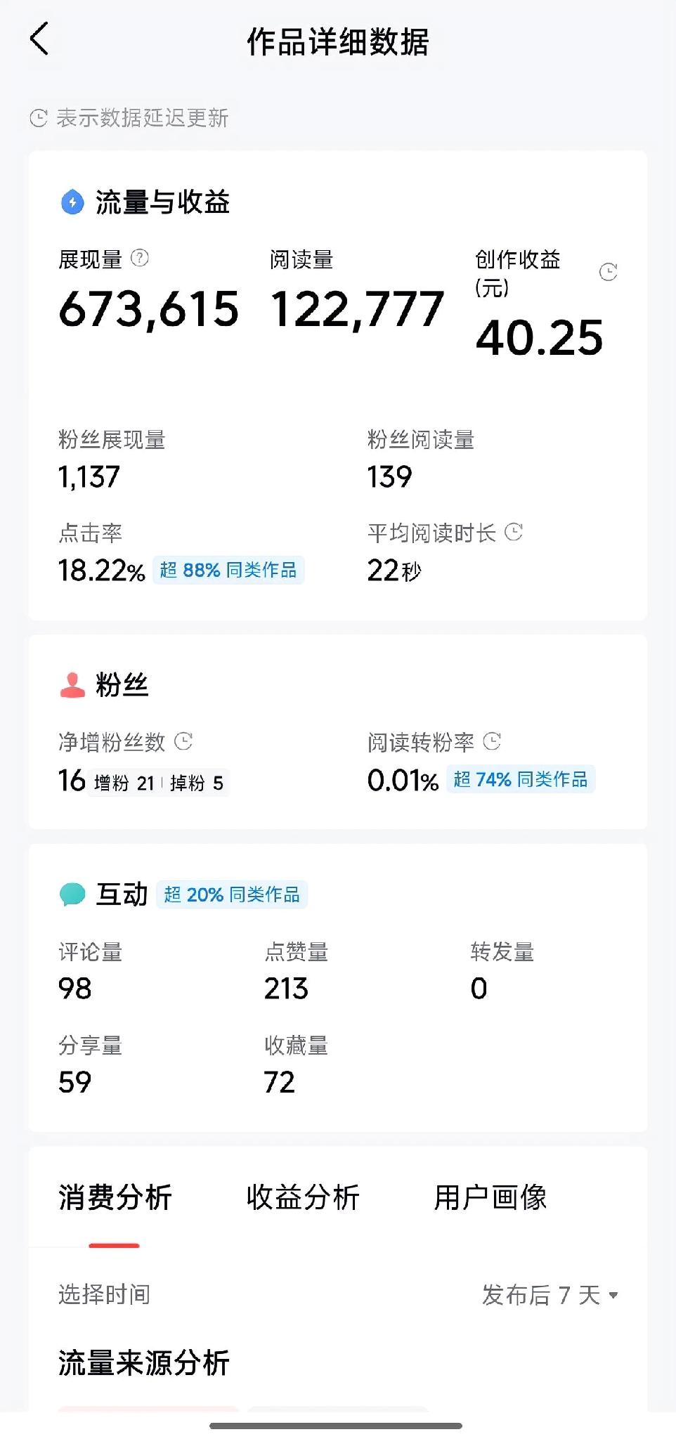写了微头条半个月，基本每天一杯奶茶钱，看到有大佬分享技巧，我就分享一下自己的心得