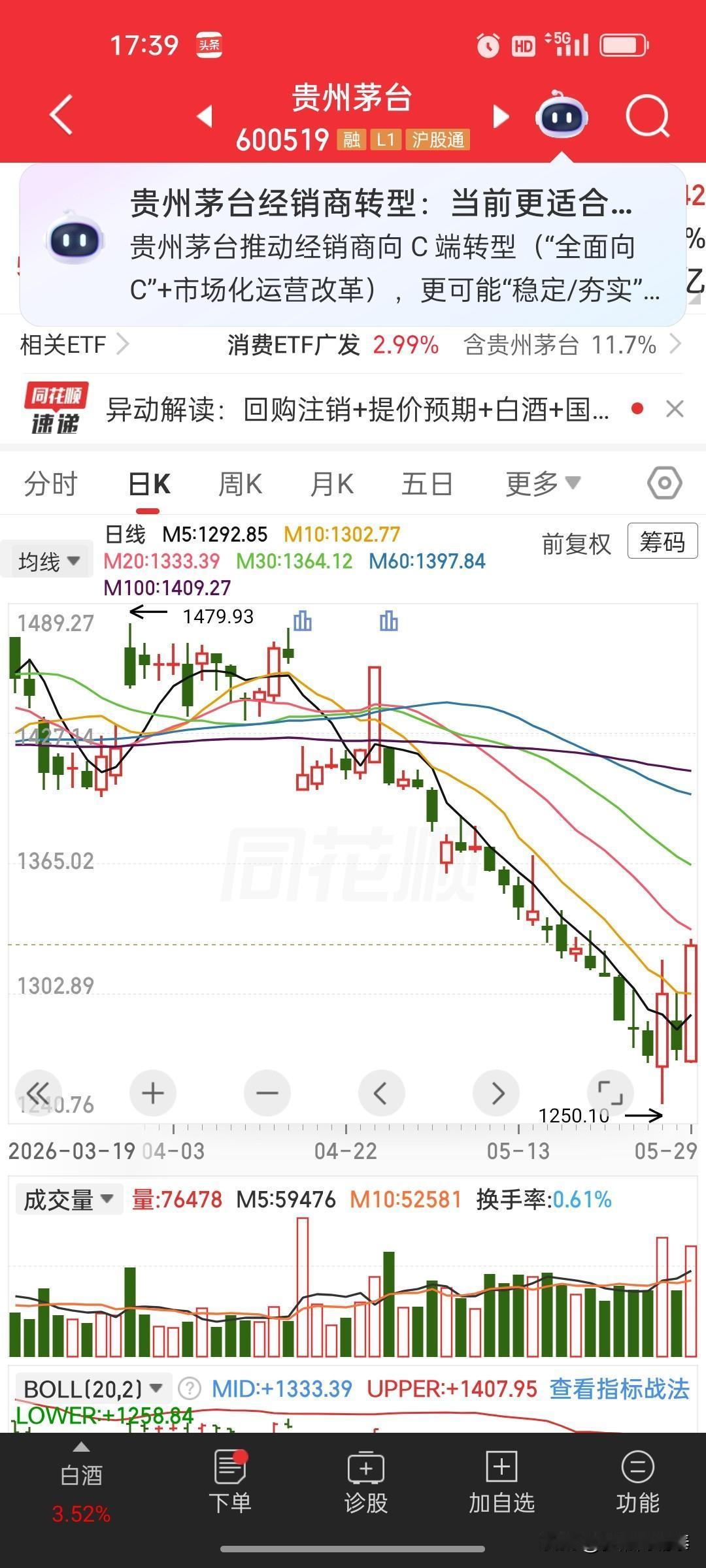 如今在地板价割肉蓝筹的股民，实在太可惜
 
近期蓝筹板块持续调整，不少散户扛不住