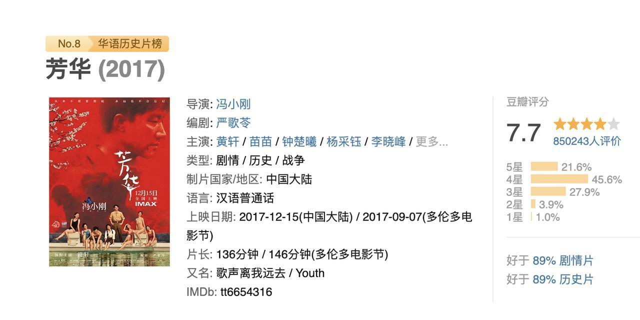 第五代导演里面，冯小刚一直被不少网友看不上。

但是就我个人而言，我觉得冯小刚有