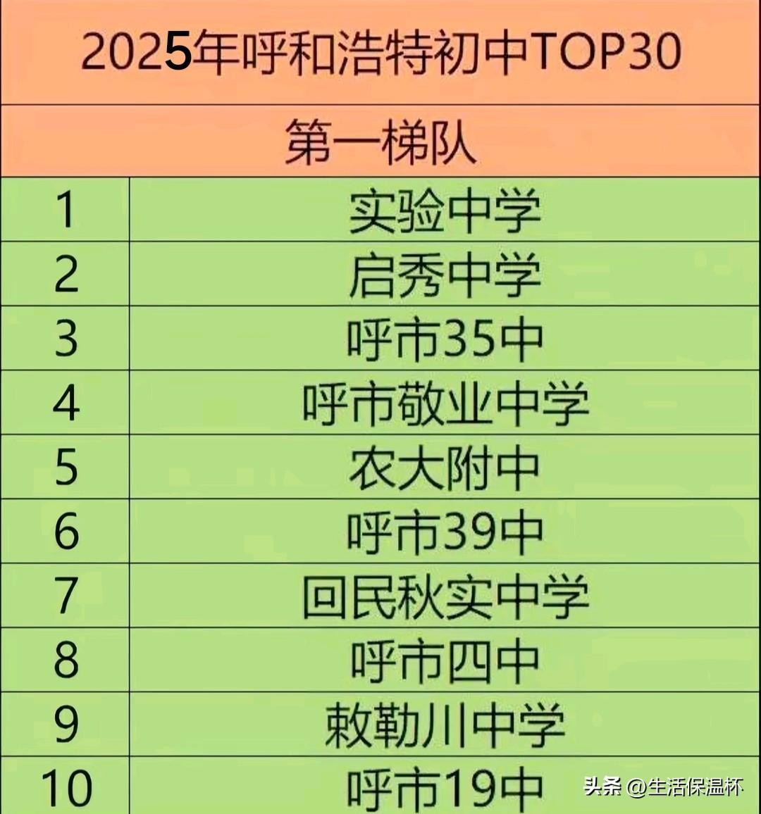 呼和浩特初中TOP30榜单出炉，实验中学、启秀中学、呼市35中等十所学校为第一梯