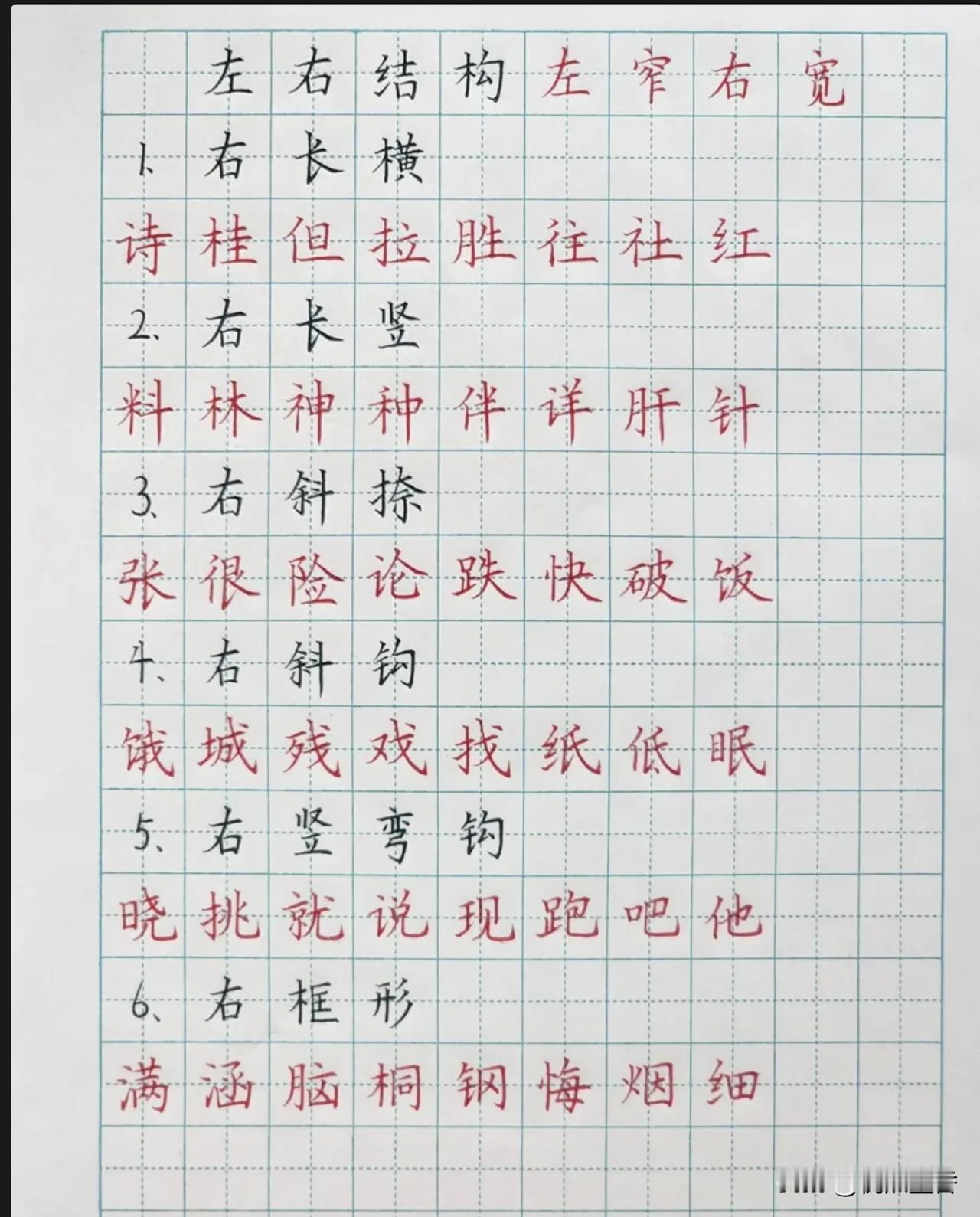 硬笔楷书间架结构规律详解，确实比较有用，记得收藏呀！
这只是一部分，应该不全，这