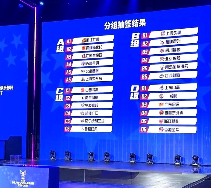 第三届CBA俱乐部杯分组出炉
上海男篮前两届直接把冠军奖杯抱回了家，这次抽签他们