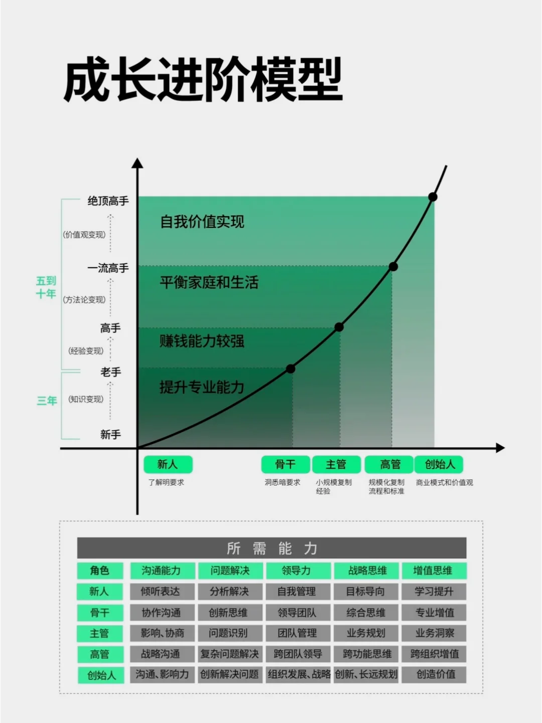 PMO项目经理成长之路思维模型