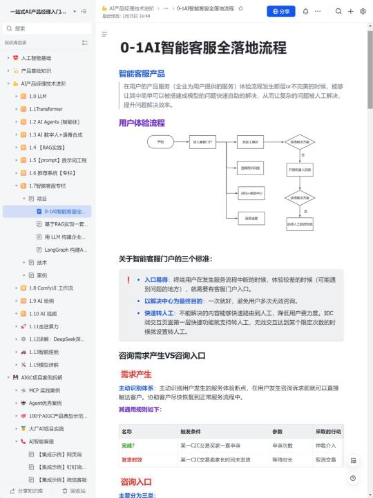 放假在家写了篇「智能客服」教程✌