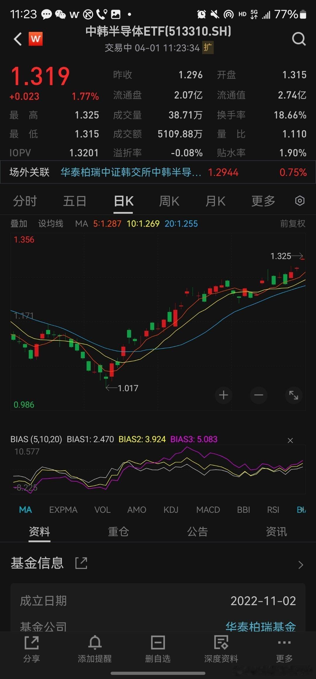 中韩半导体最大的问题，是联接基金规模不够，放不进投顾组合里，你们谁钱多的，有个把