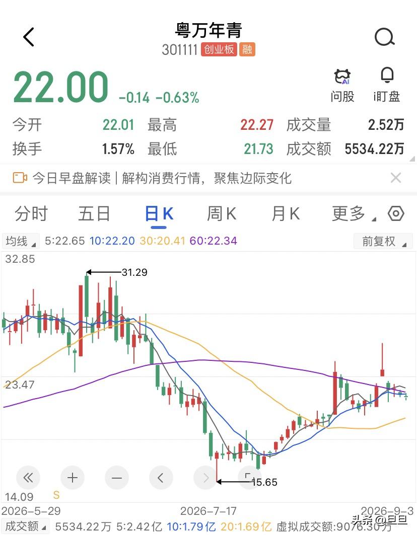 粤万年青的半年净利润只有319万，这个中药老字号凭什么敢去接12个亿的算力大单？
