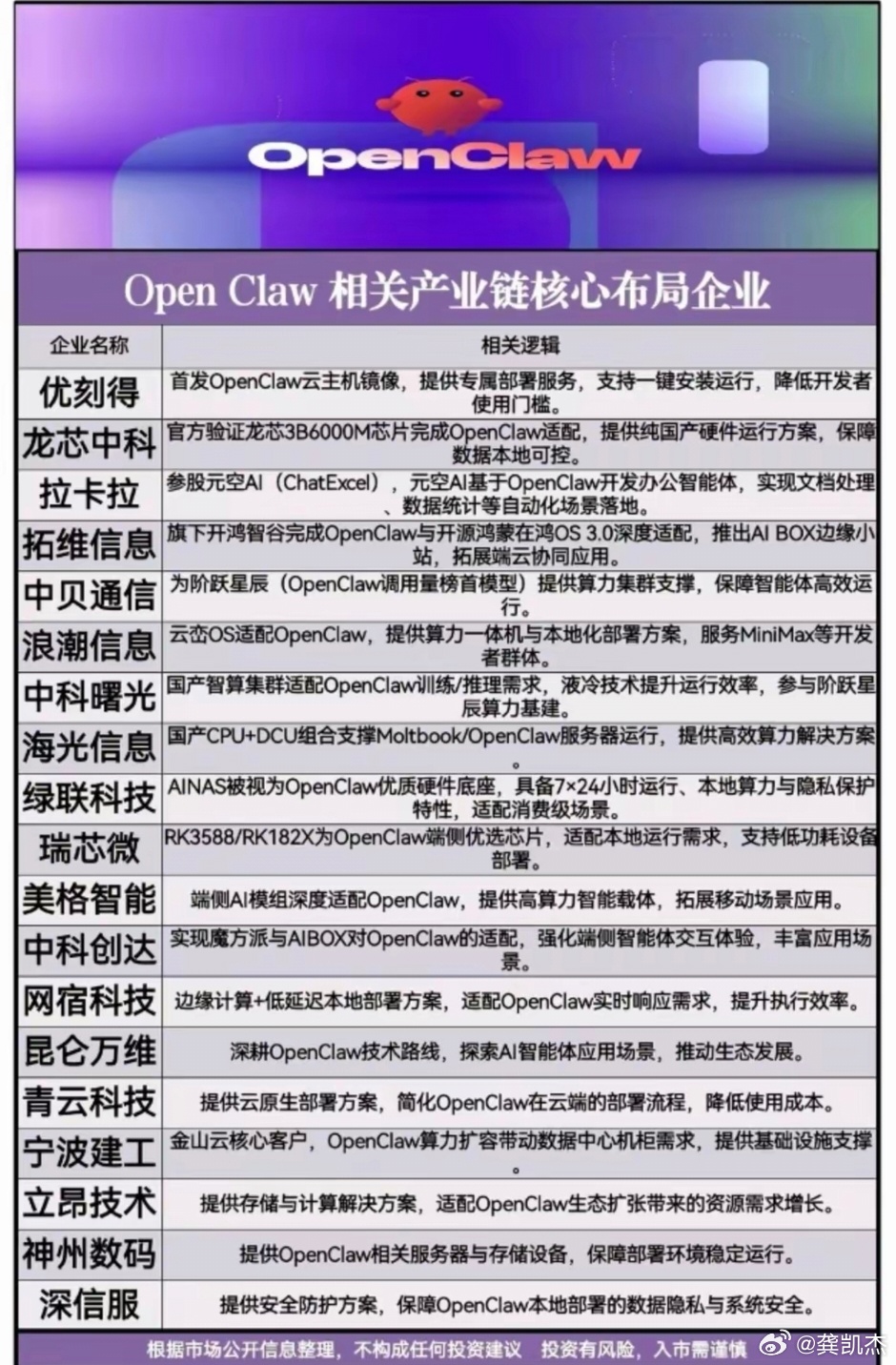 龙虾AI概念股一览表，仅供参考！（你对此有啥看法？）a股