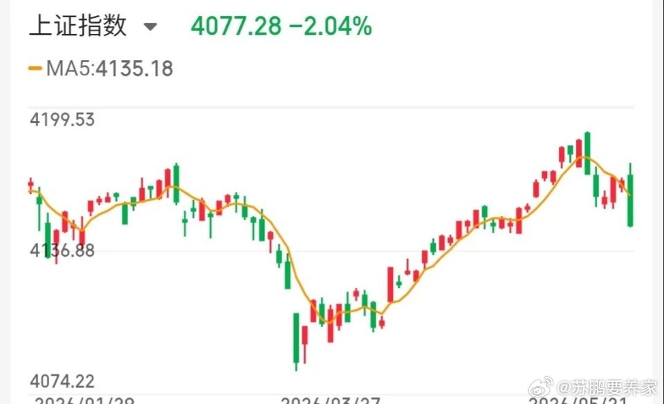 5.22技术交易热门股票点评+重大事项1、中超控股：反弹迹象，拉高止盈2、威龙股