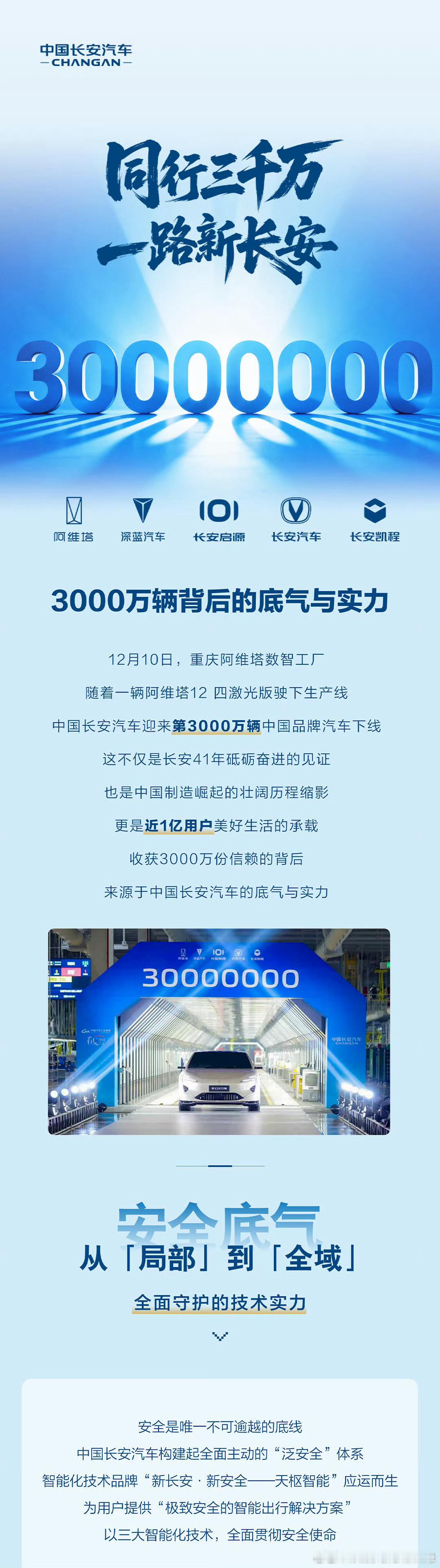 中国长安汽车以硬核实力铸就坚实底气肩负全球3000万份信赖见证“里程碑”， 开启