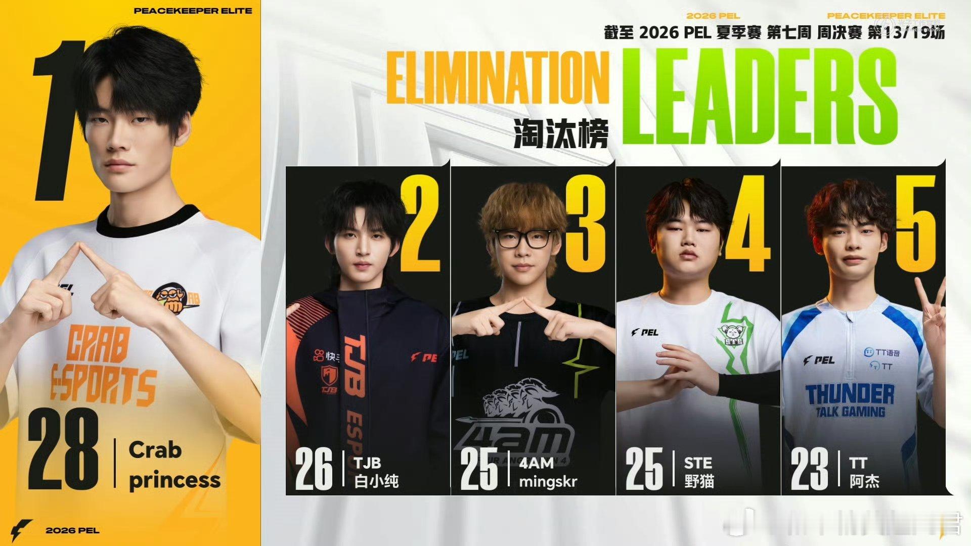 和平精英职业联赛 【2026 PEL 夏季赛】Week7 Day4 第一场PEL