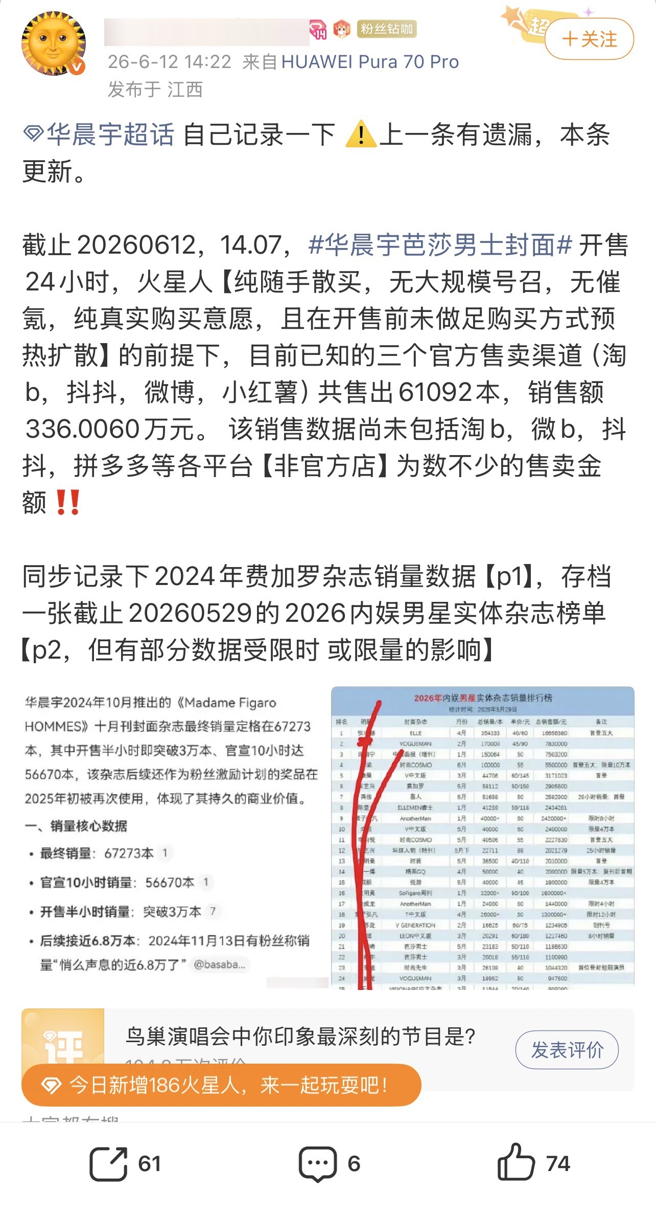 恭喜华晨宇芭莎男士开售24小时勇夺今年内娱男星杂志销量榜第5️⃣名，跻身歌手赛道