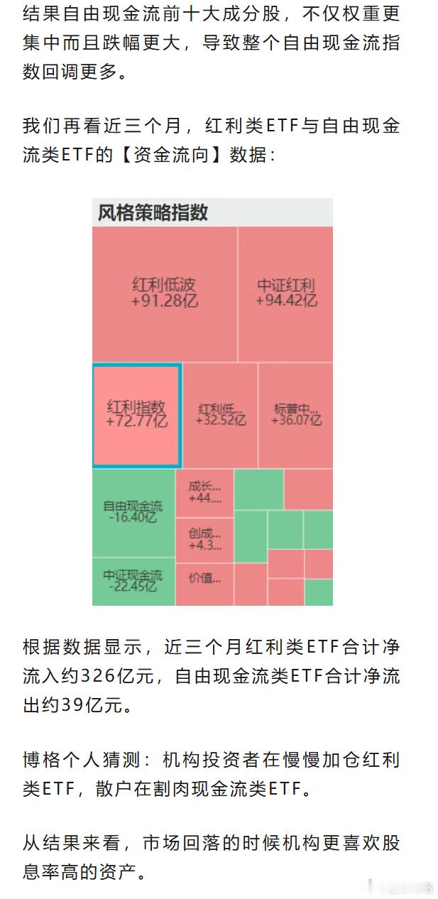 机构加红利，散户割现金流~重仓红利的博格，万万没有想到的是：“中证红利回调16%