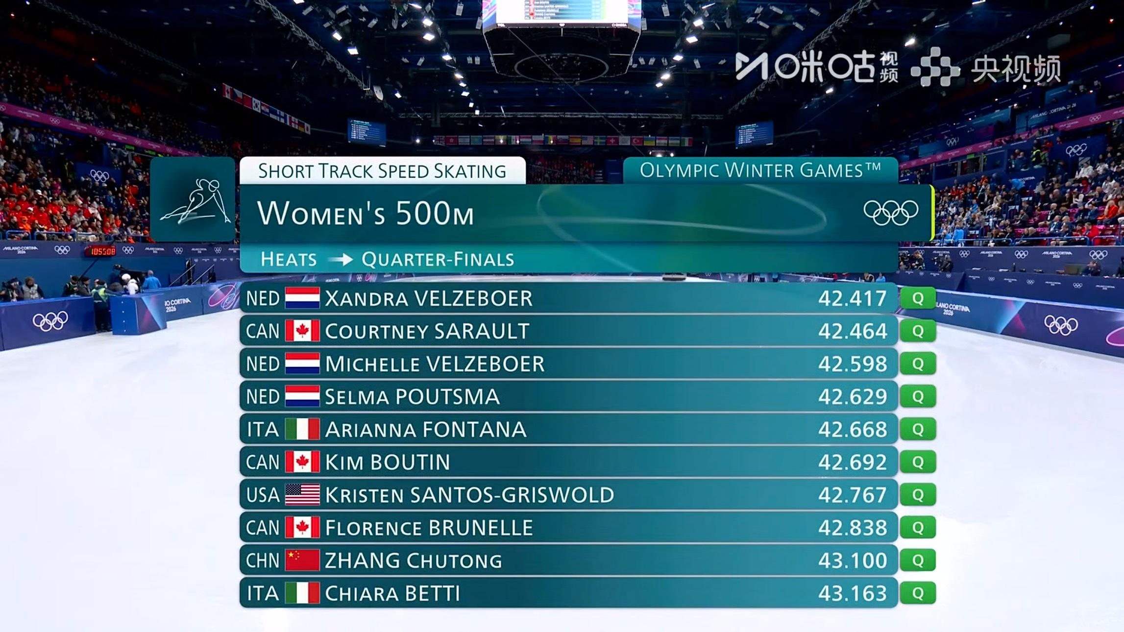 女子短道速滑500米预赛 三位中国选手王欣然、张楚桐、范可新全部顺利晋级下一轮米