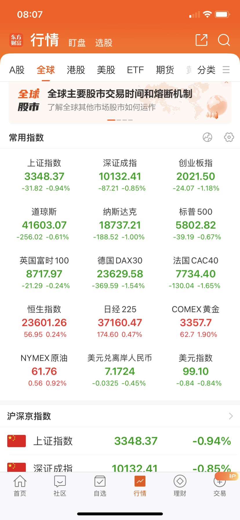 欧美股市下跌，涨跌全靠特朗普，哈哈 ​​​