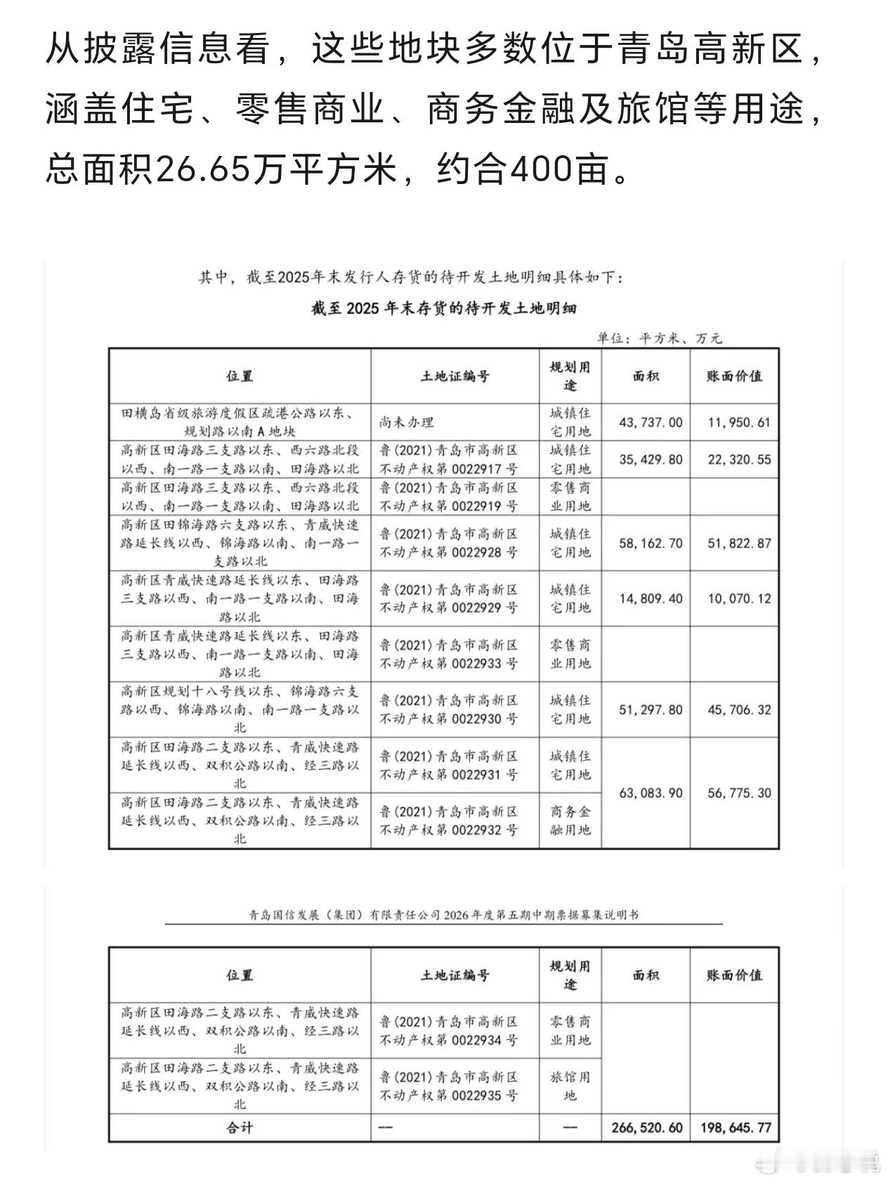 国信在高新区，还有这么多土地。开发的时间和周期，还会很长啊。 