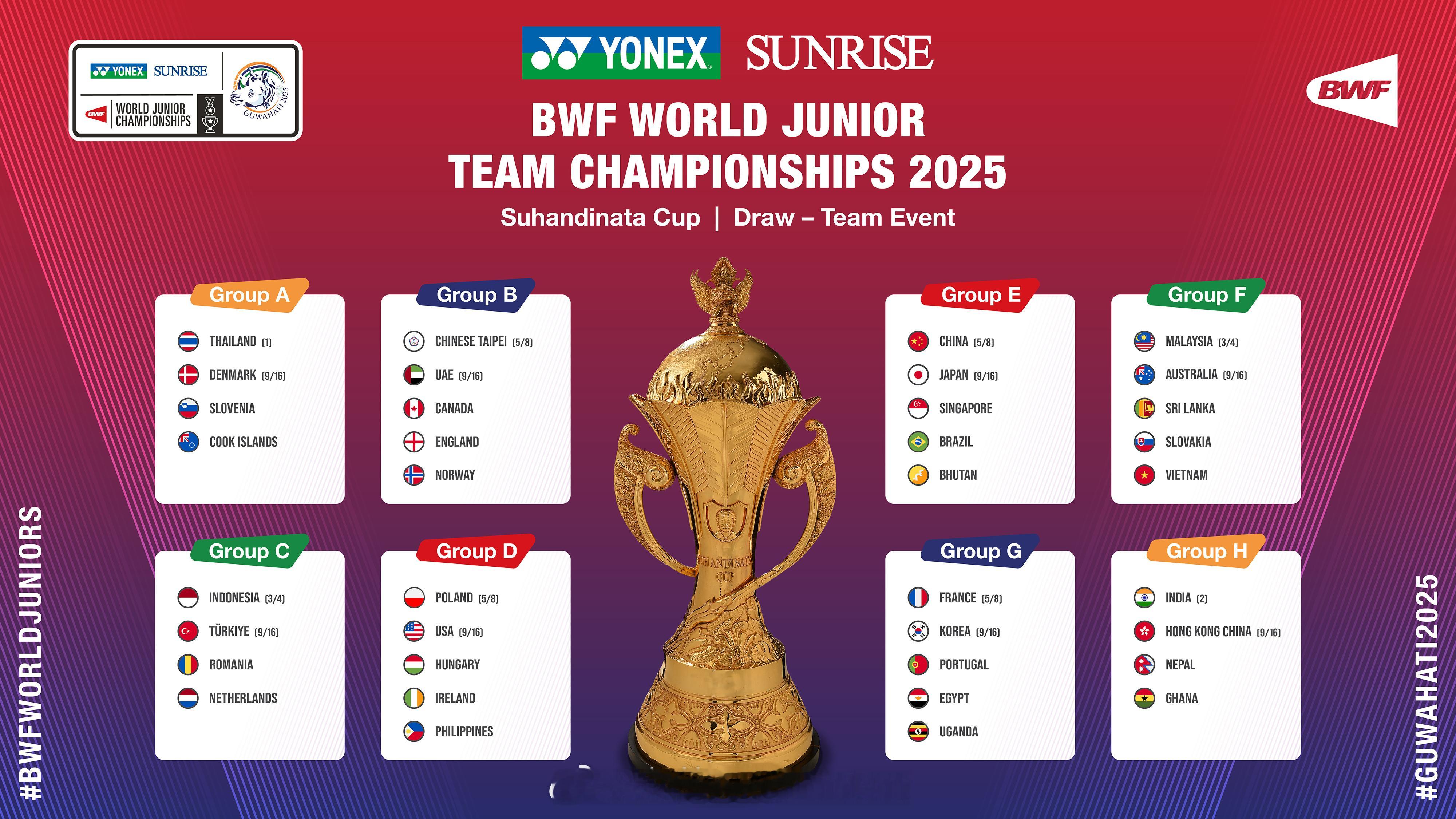 2025年羽毛球🏸世青赛团体【苏汉迪纳塔杯】分组结果：A组：泰国、丹麦、斯洛文