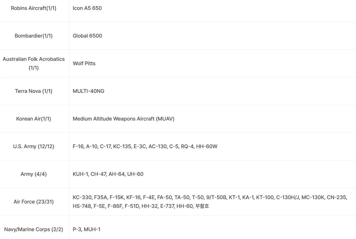 挖到韩国航展的飞机和地面武器清单，F-4E，F-5E，A-10，AC-130都是