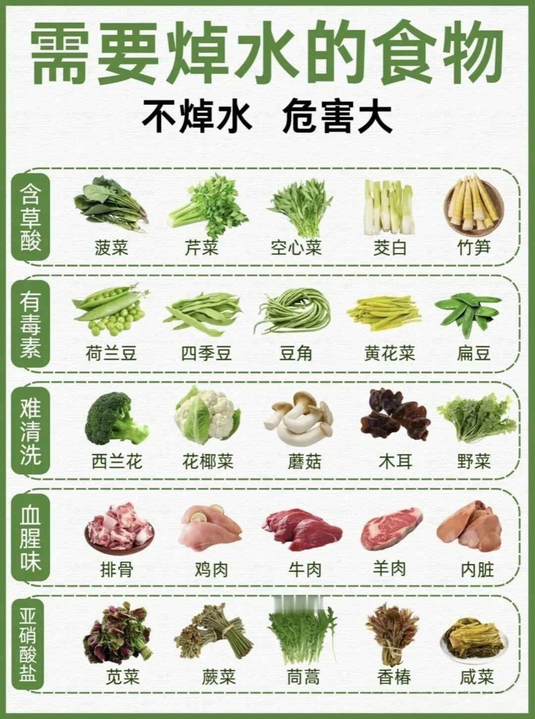 日常烹饪里，怎么判断哪些食材需要焯水？今天就结合实用烹饪知识，帮大家避开常见误区