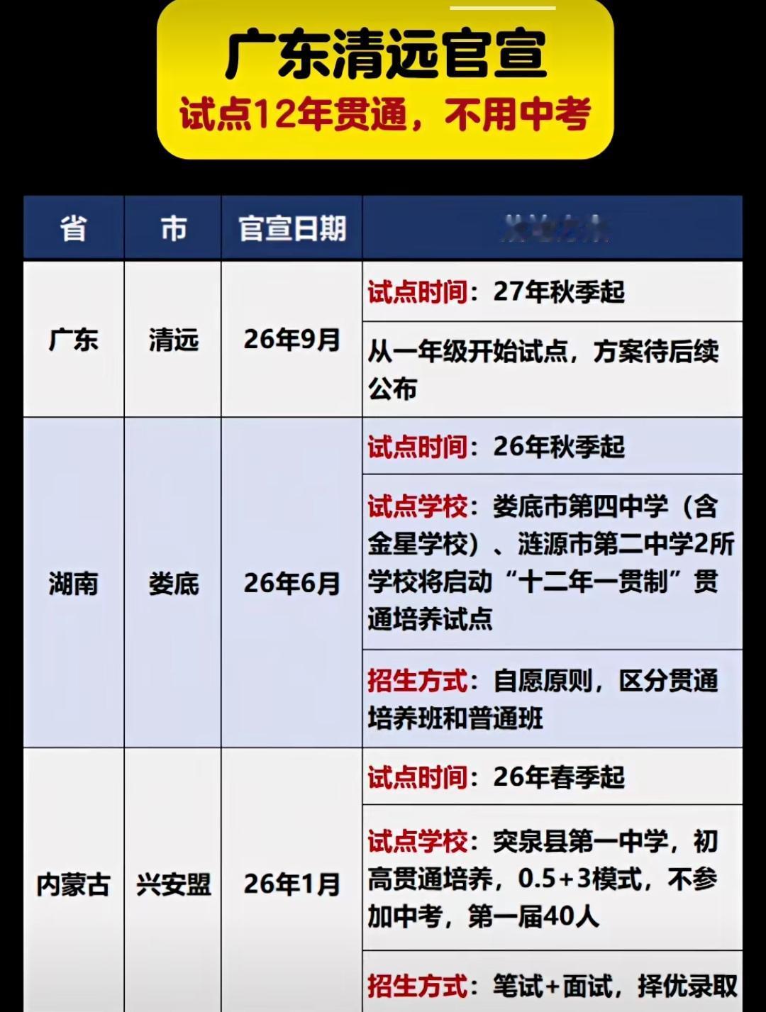广东清远官宣试点12年贯通培养，其它城市等何时跟进？