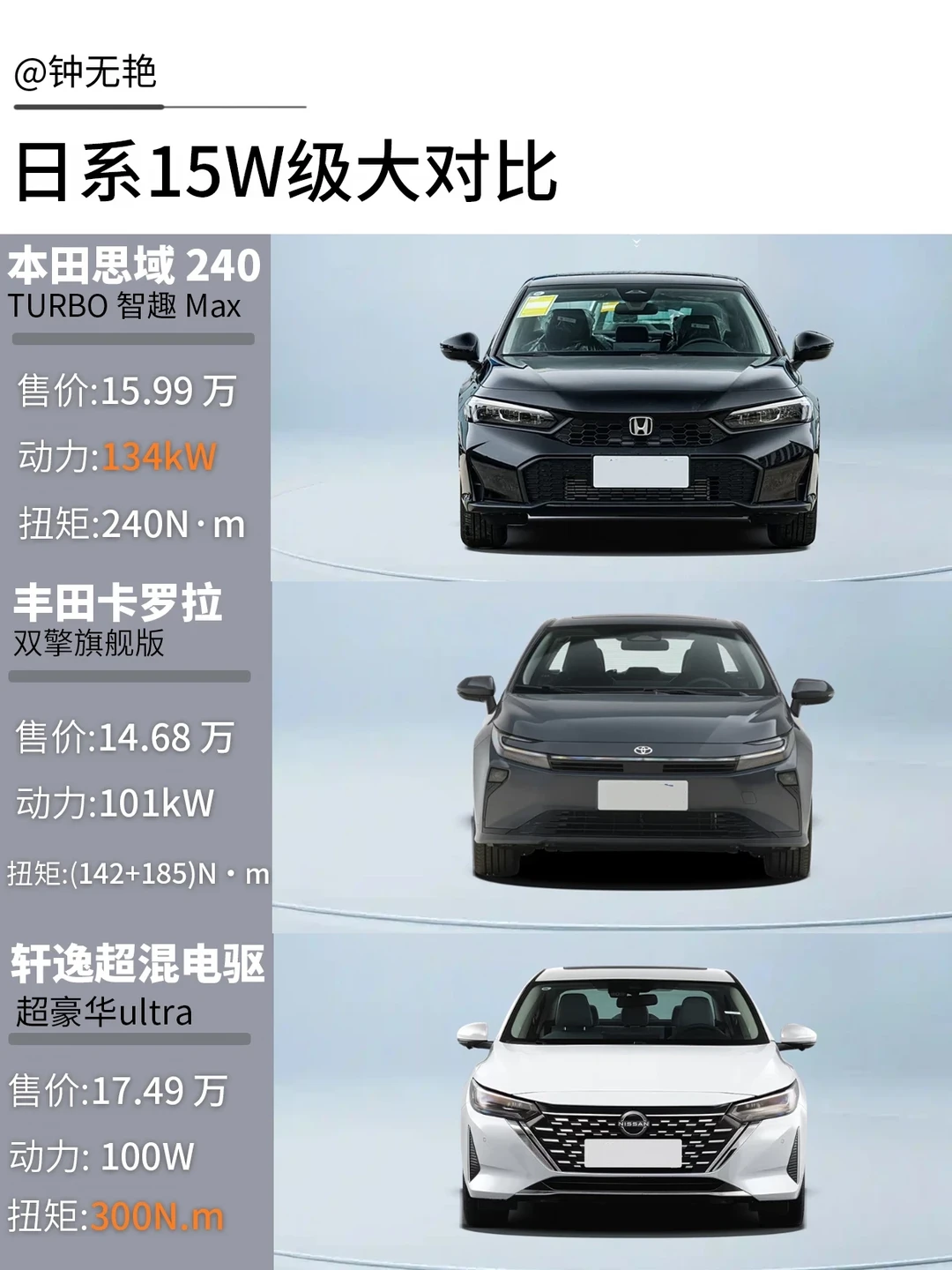15万级日系家轿三强横评｜思域/卡罗拉/轩逸