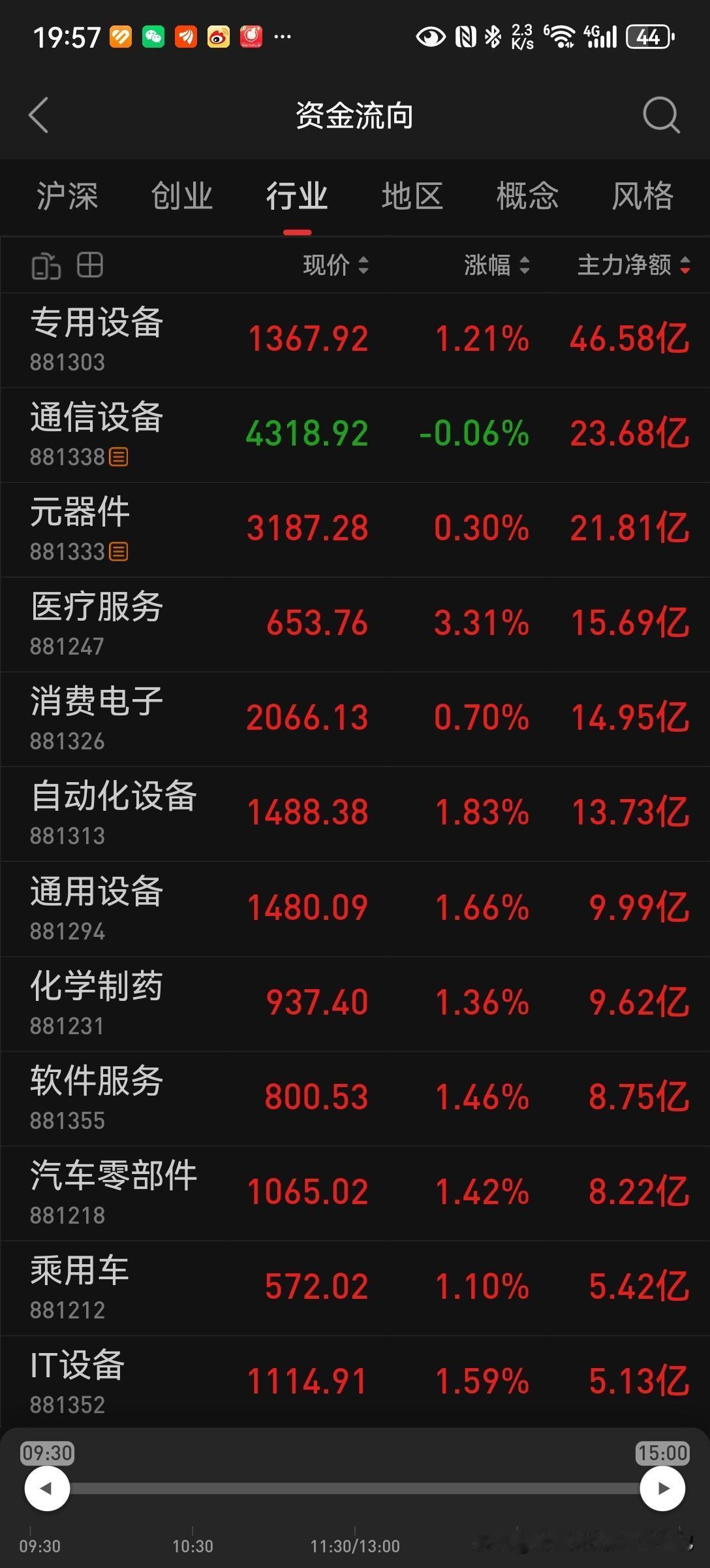 个人实盘操作记录，仅记录自己交易想法，不构成任何投资建议
 
今天进行两笔操作，