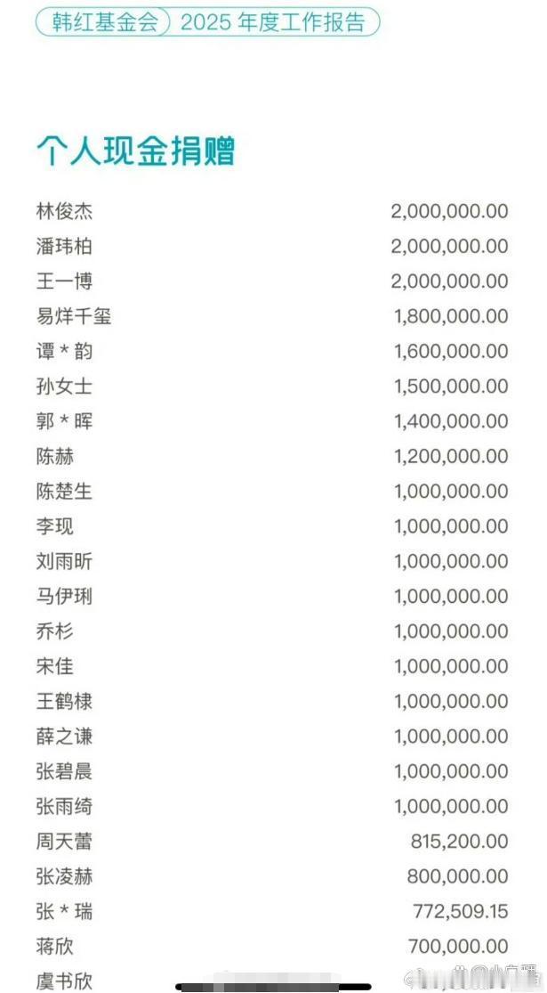 最近韩红基金会出了点问题，之前王一博都是固定给韩红基金会打钱，给灾区捐款，这次驰