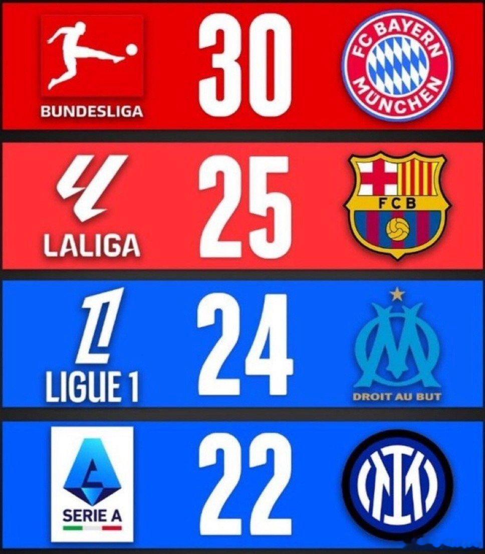 国米是欧洲五大联赛进攻火力最猛的球队之一国际米兰国际米兰3比0佛罗伦萨热点解读 