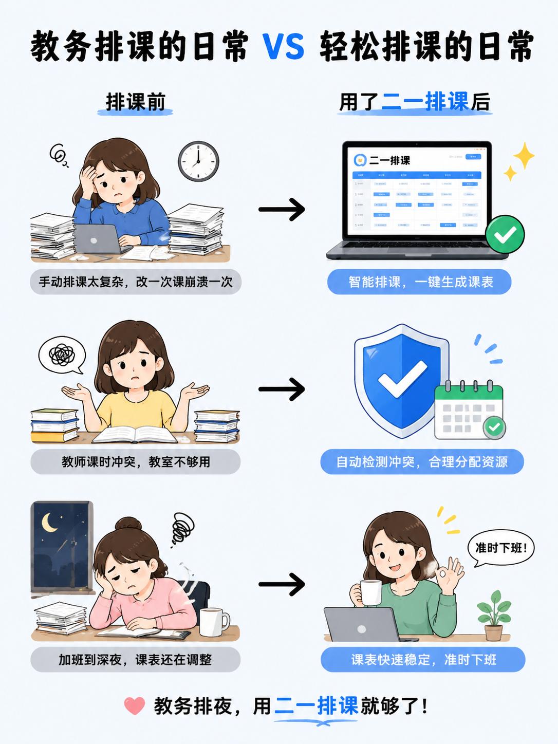 同样干教务，为啥别人不用熬夜改课表？
手工排课阶段，多班级、多老师叠加，教室、课