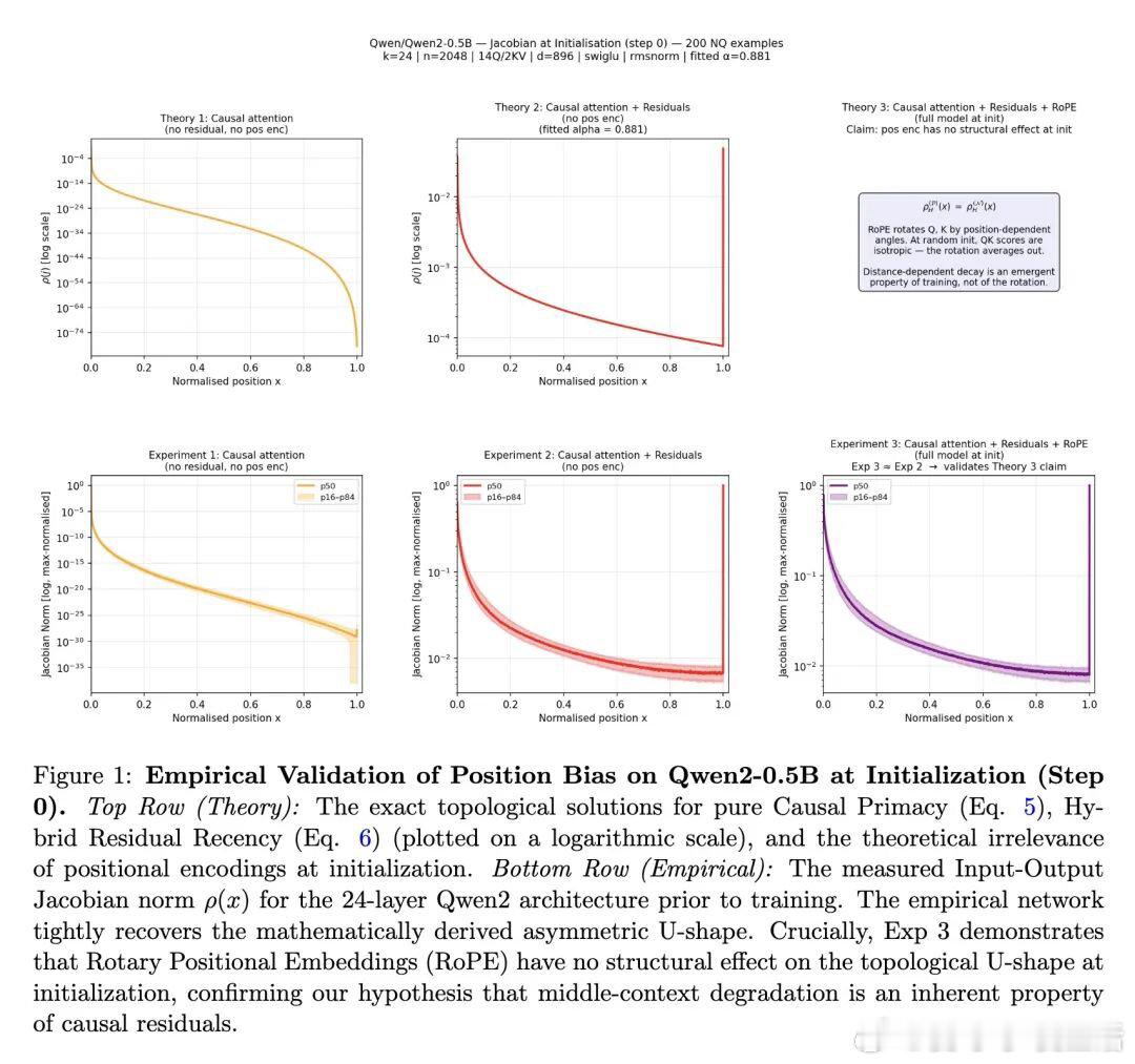 今日推介(第2073期)：利用大语言模型生成可解释的多智能体策略、接近最优的学习