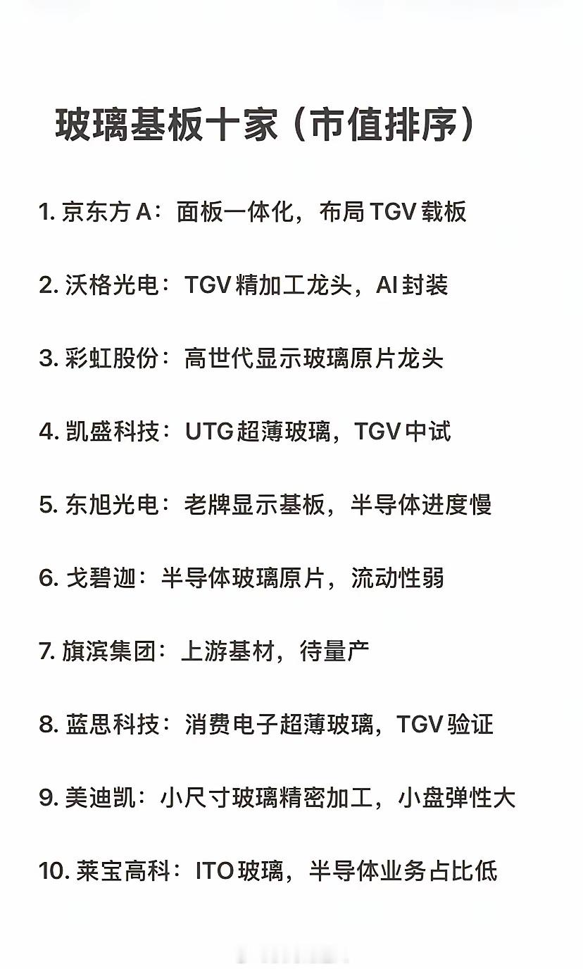 【玻璃基板】十大厂家大盘点！优秀的企业值得更多的关注和喜爱 
