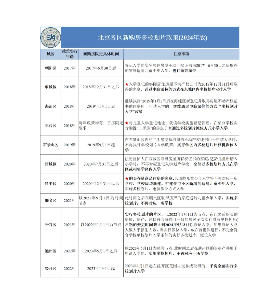 多校后第一个窗口期即将到来！