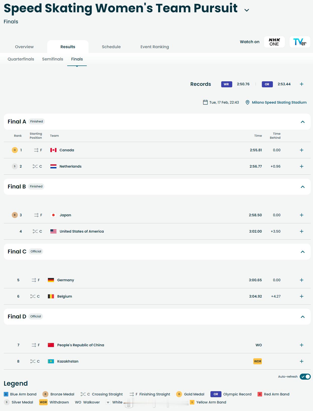 【冬奥速滑女子团体追逐赛加拿大夺冠】 冬奥会 2月17日，冬奥会速滑女子团体追逐
