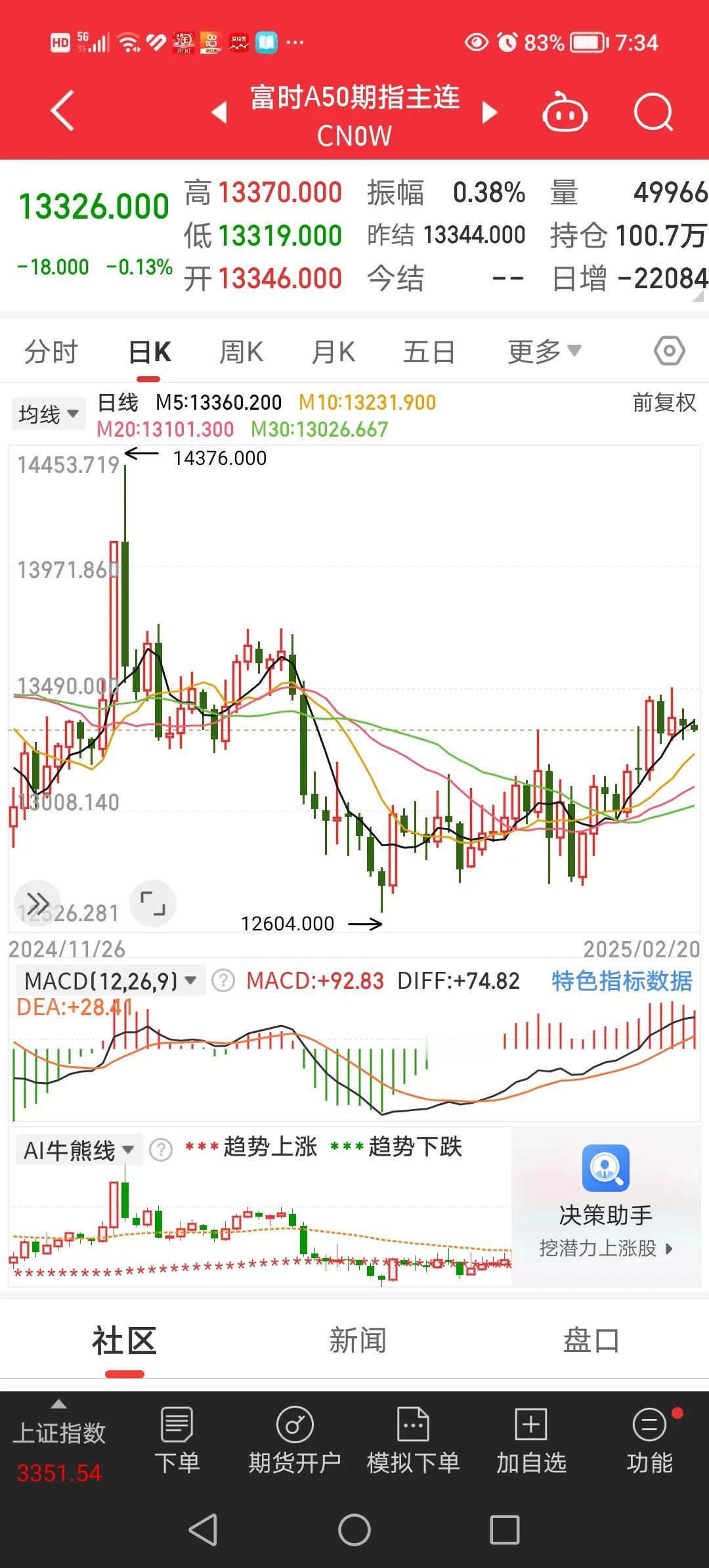 2月20日，聊一聊昨天晚间都有哪些事情发生。
1、五部门印发优化消费环境三年行动