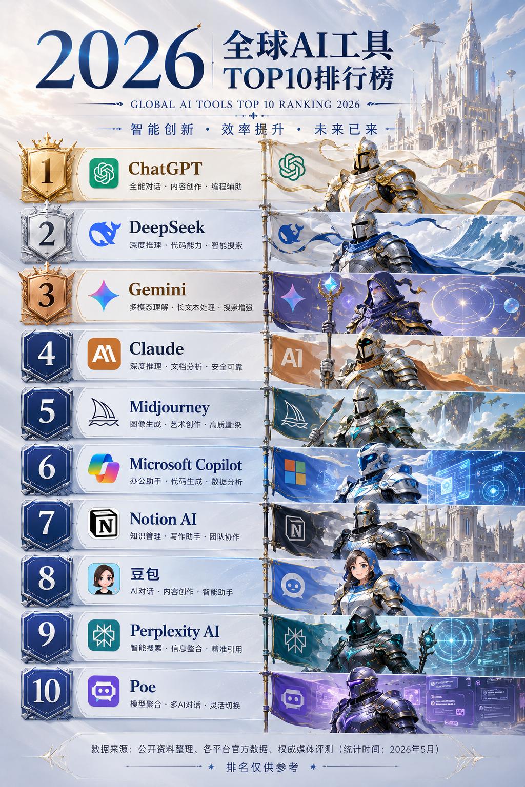 十大 AI 工具里，你日常办公创作最依赖哪一个？