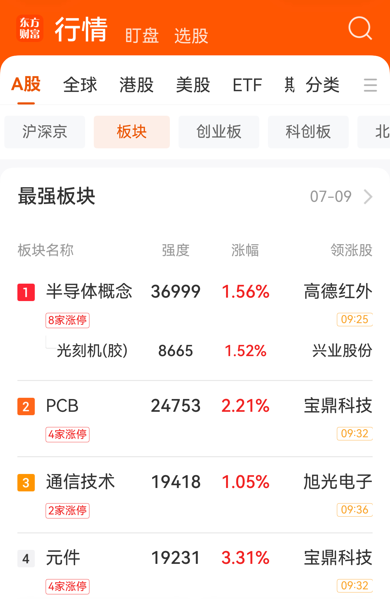 反攻号角来了，大家手上的大科技一定要拿稳 
