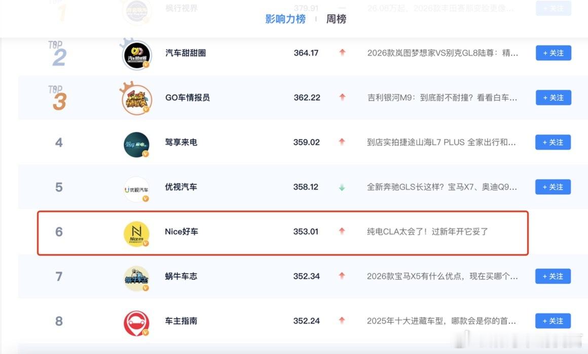 没想到“过年回去开什么车”这选题这么受关注，果然今年返乡比较早所以现在年轻人到底