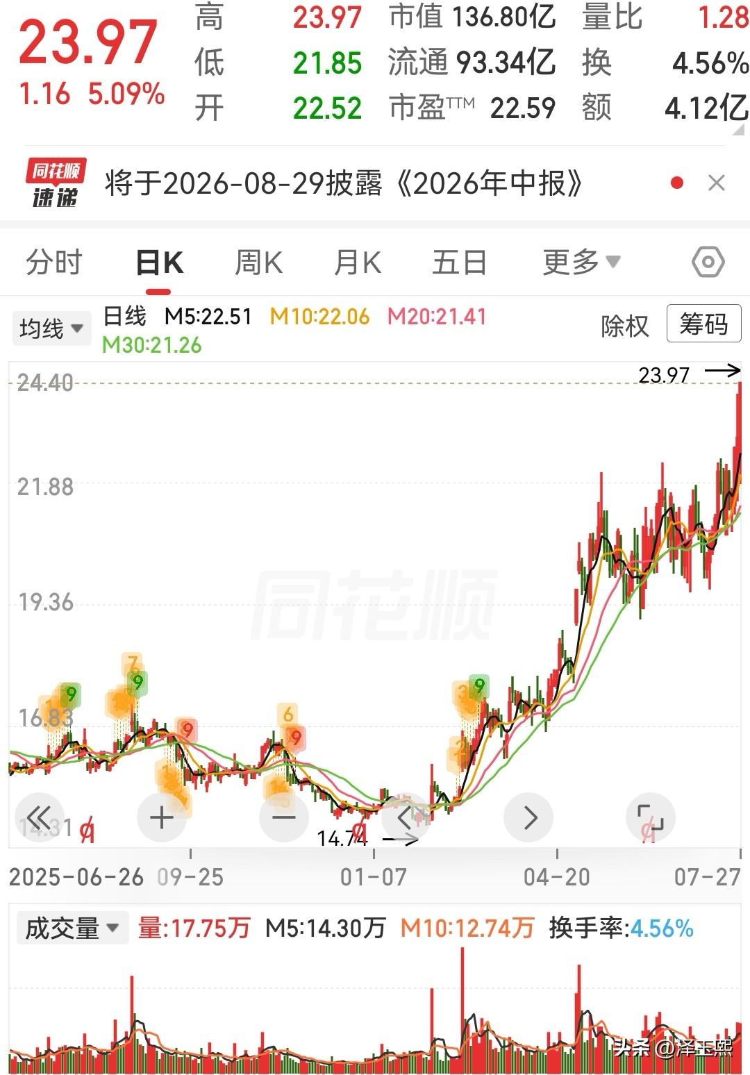三只潜力股值得关注
1、比音勒芬：高端运动服饰，品牌壁垒强。
公司业务亮点：
比