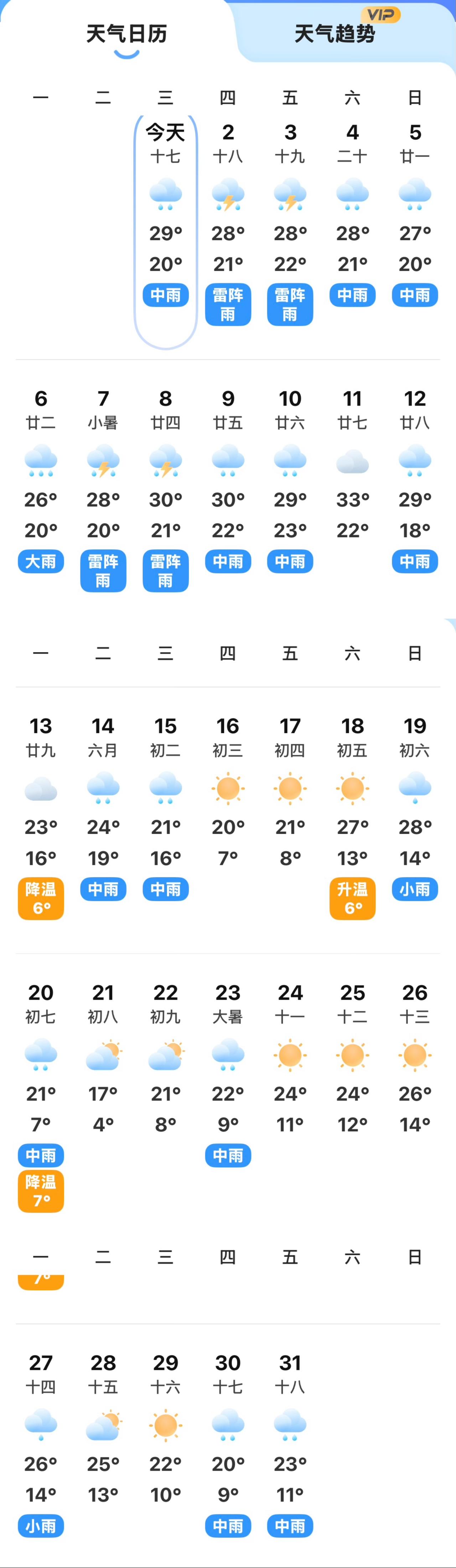 沈阳7月份，20天雨天！