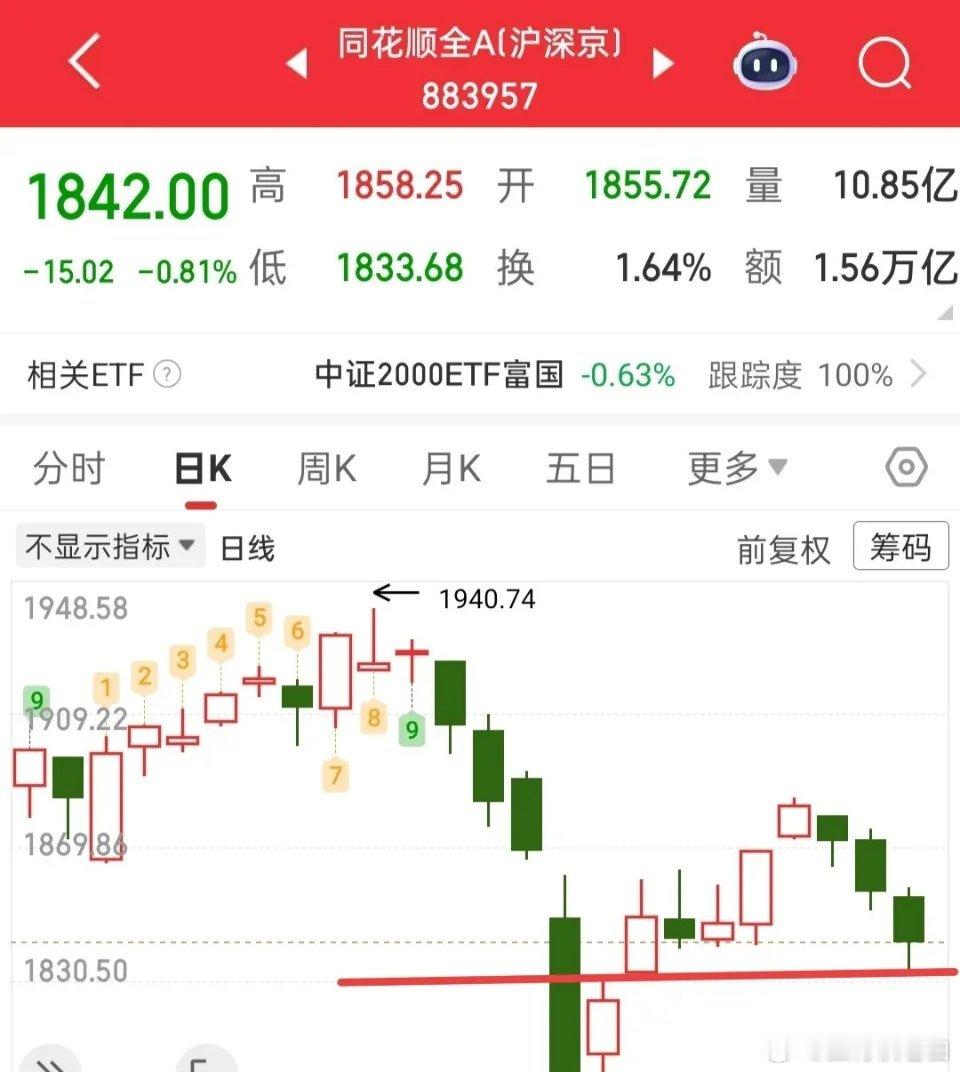 尾盘跌停家数再度增多，短线情绪遭进一步压制，多数个股尾盘出现大幅回落。这一现象恰