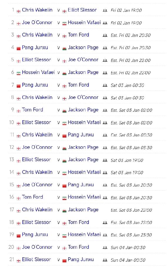 斯诺克2026冠军联赛第一小组赛程!
第一小组：
克里斯·韦克林、埃利奥特·斯莱