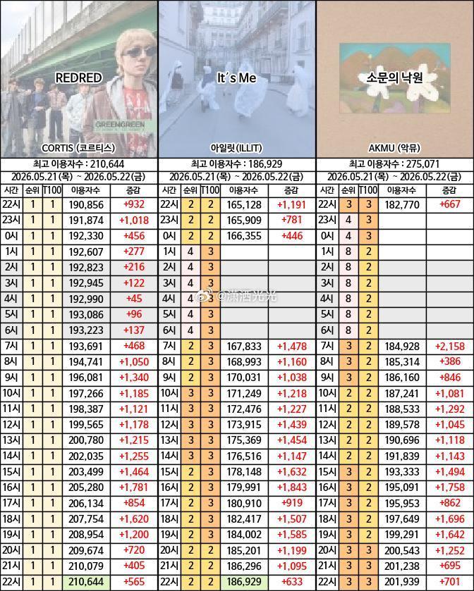 【实时播报】周五晚上 