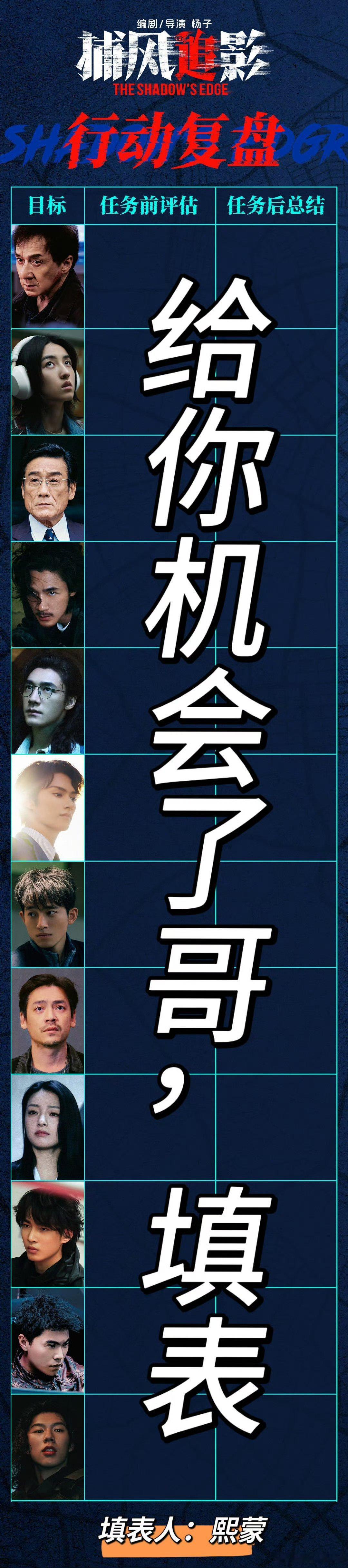 不敢想象演员看到这些二创的反应 二创里捡来的剧组手机全是糖，捕风追影平行世界的小
