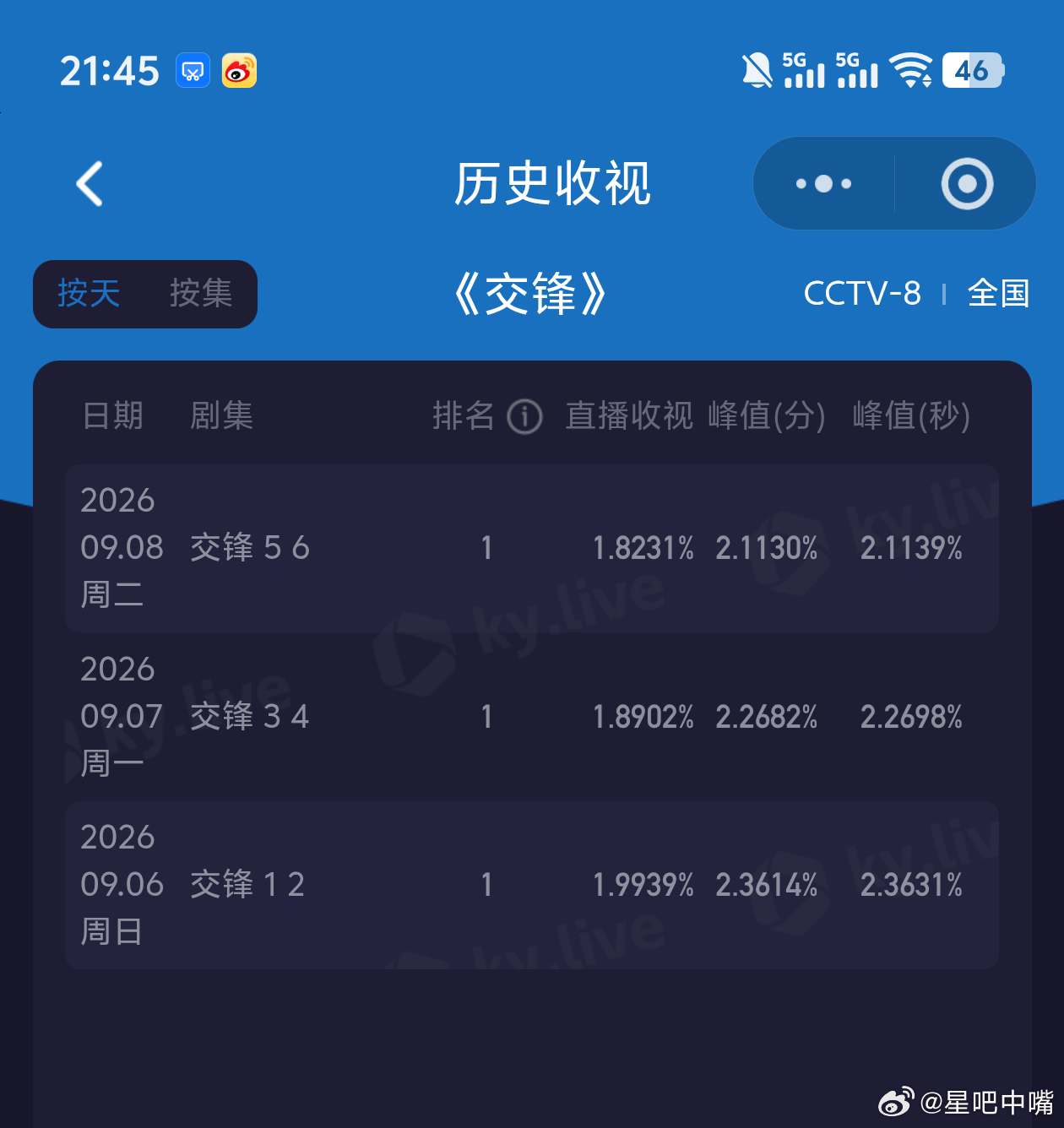 交锋继续降！情况不妙？从这两天走势来看不太乐观！当晚第二集没有冲劲。后面能涨也只