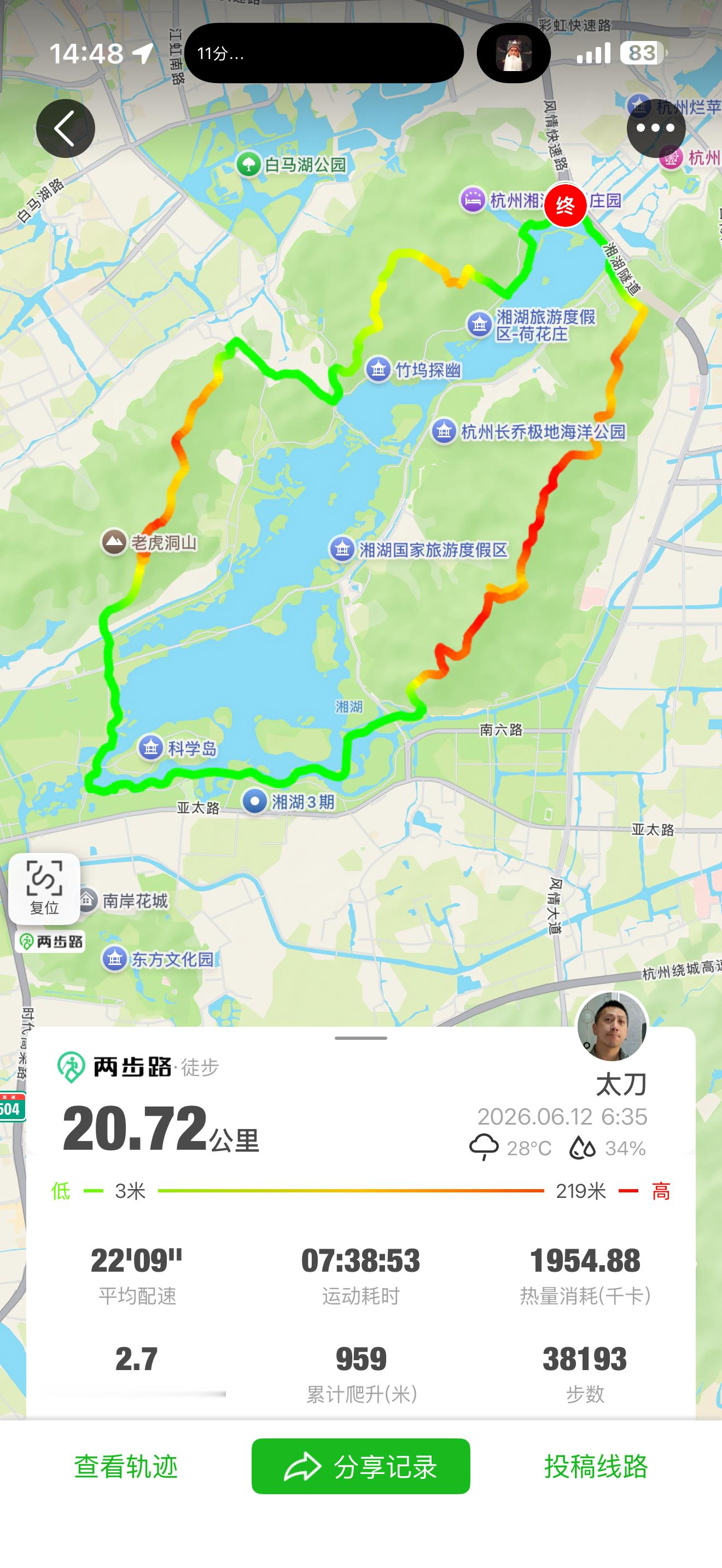 有两段走错路，连滚带爬不是很好玩，下次不来了不过映雪桥到定山广场沿岸的荷花开得不