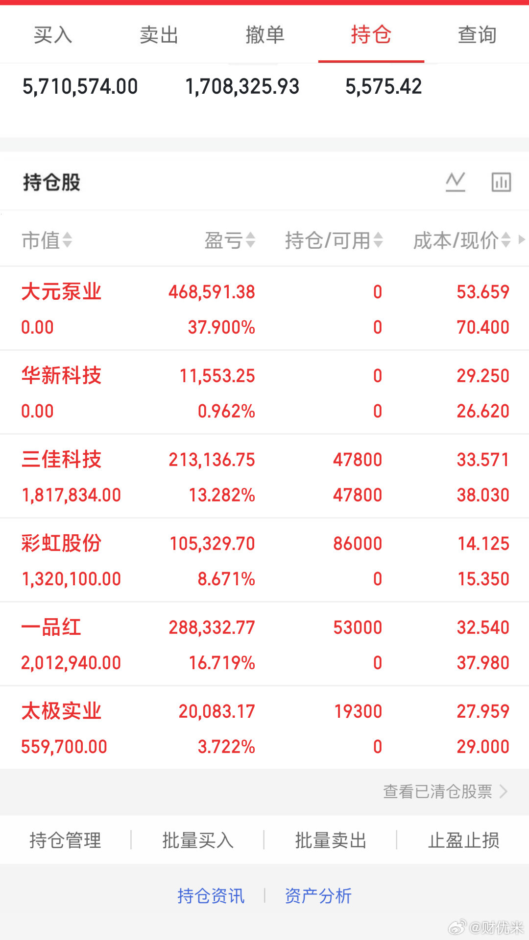 华工科技反包涨停今日操作记录汇总：卖出：大元泵业、华新科技，兑现持仓利润，规避高